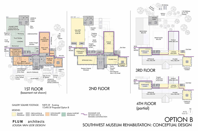 Southwest Museum vision