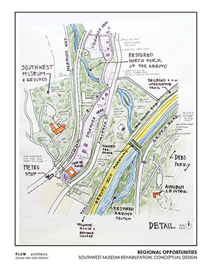 Plan for Regional Opportunities in the Southwest Museum's vicinity